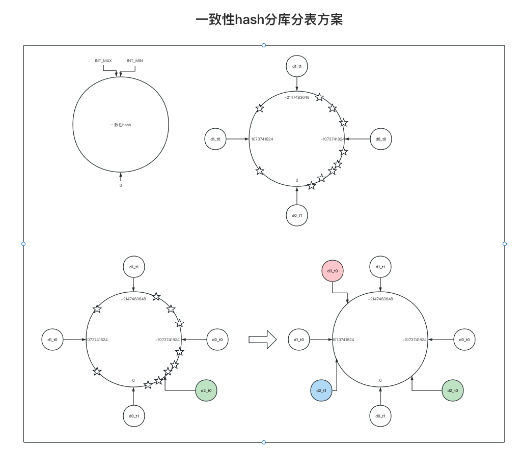 链接图片