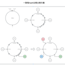 分库分表中间件方案