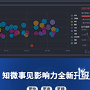 知微事见