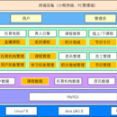 科学育儿小程序