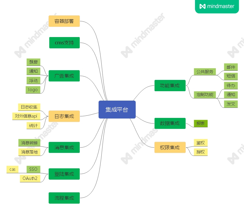 链接图片