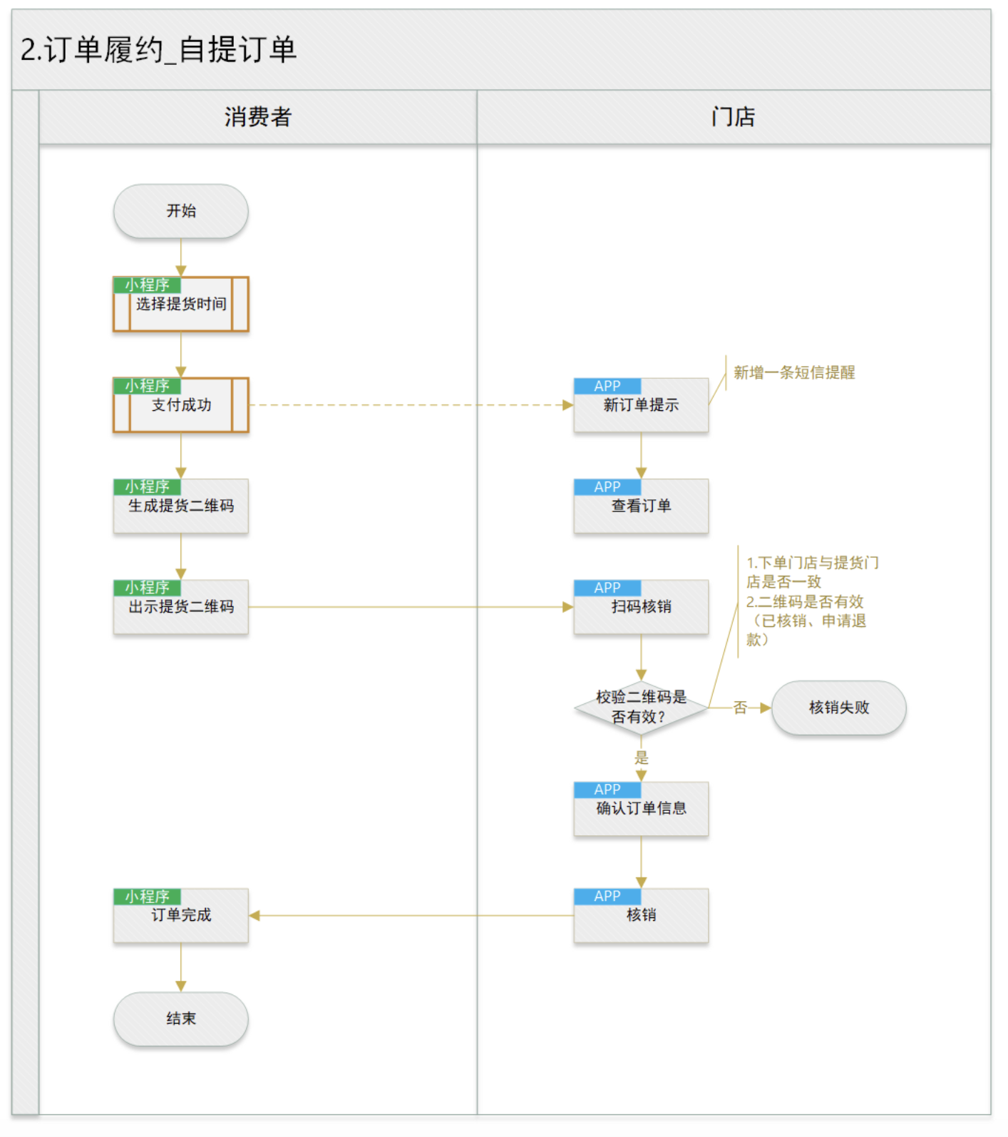 链接图片