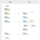 经销商CRM系统