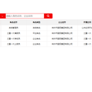 G端项目:国资监管平台
