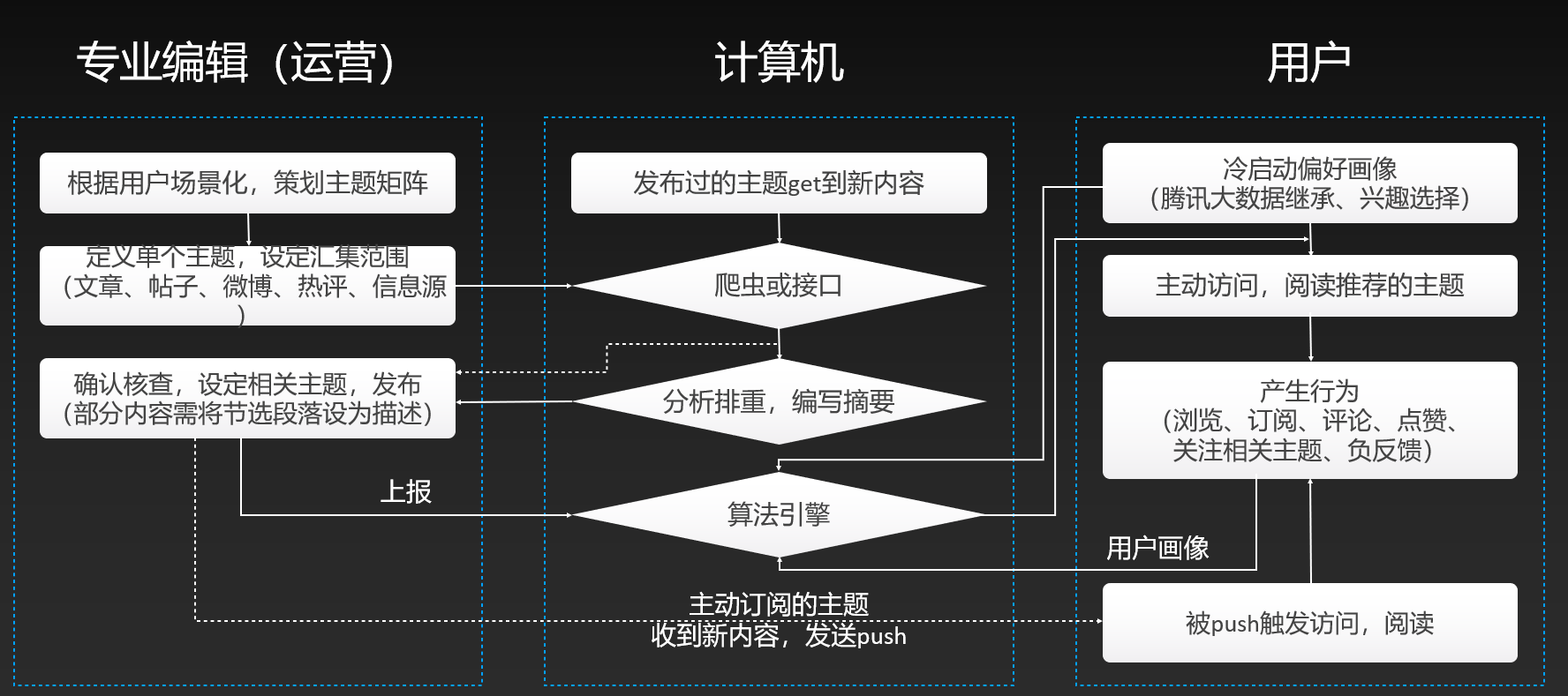 动态图片