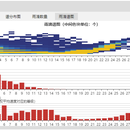 气象图生成