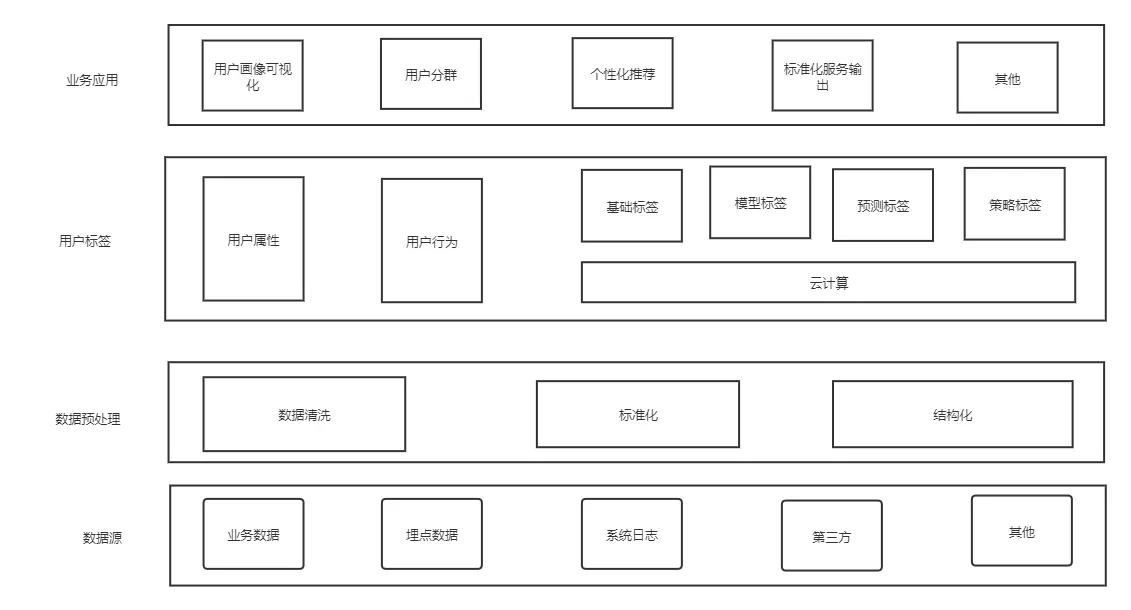 链接图片