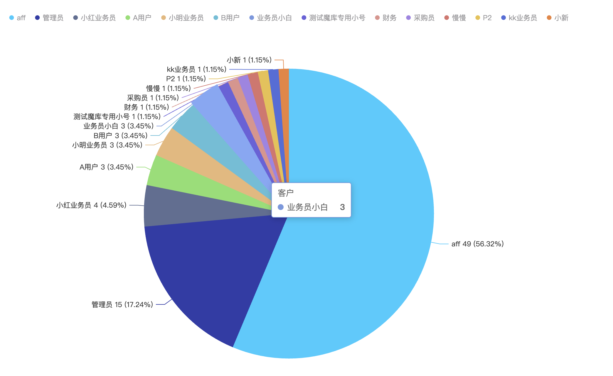 链接图片