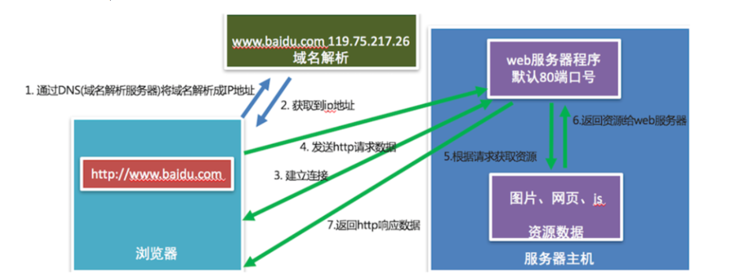 链接图片