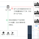 MES生产执行管理系统二次开发