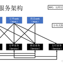 快商魔方物流系统