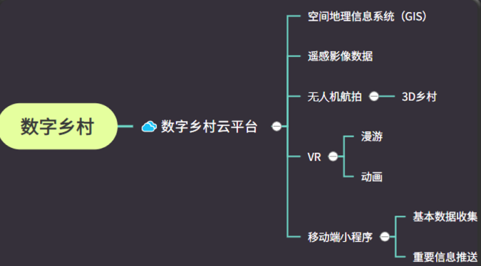 链接图片