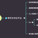 数字乡村云平台