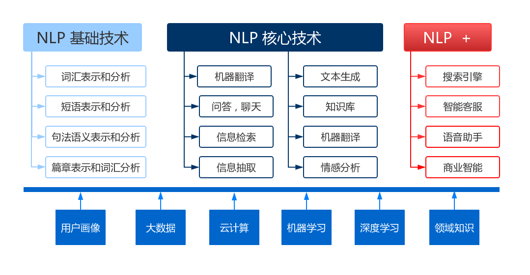 链接图片