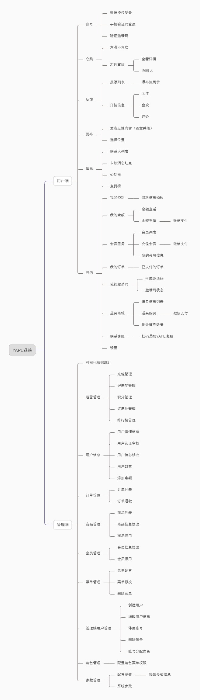 链接图片