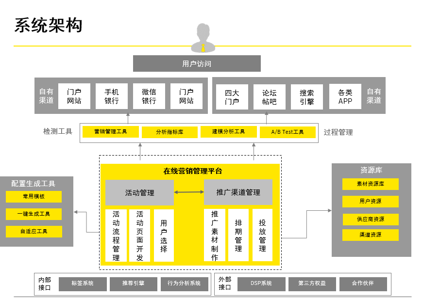 链接图片