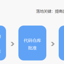 devsecops安全研运管理平台运维