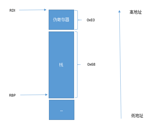 链接图片