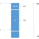 VMProtect分析