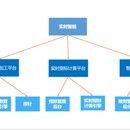 中国移动在线技术公司项目