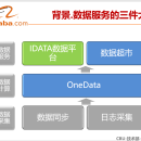 IDATA数据产品中心