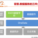 IDATA数据产品中心