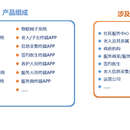 智慧医养解决方案