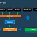 关系数据同步引擎