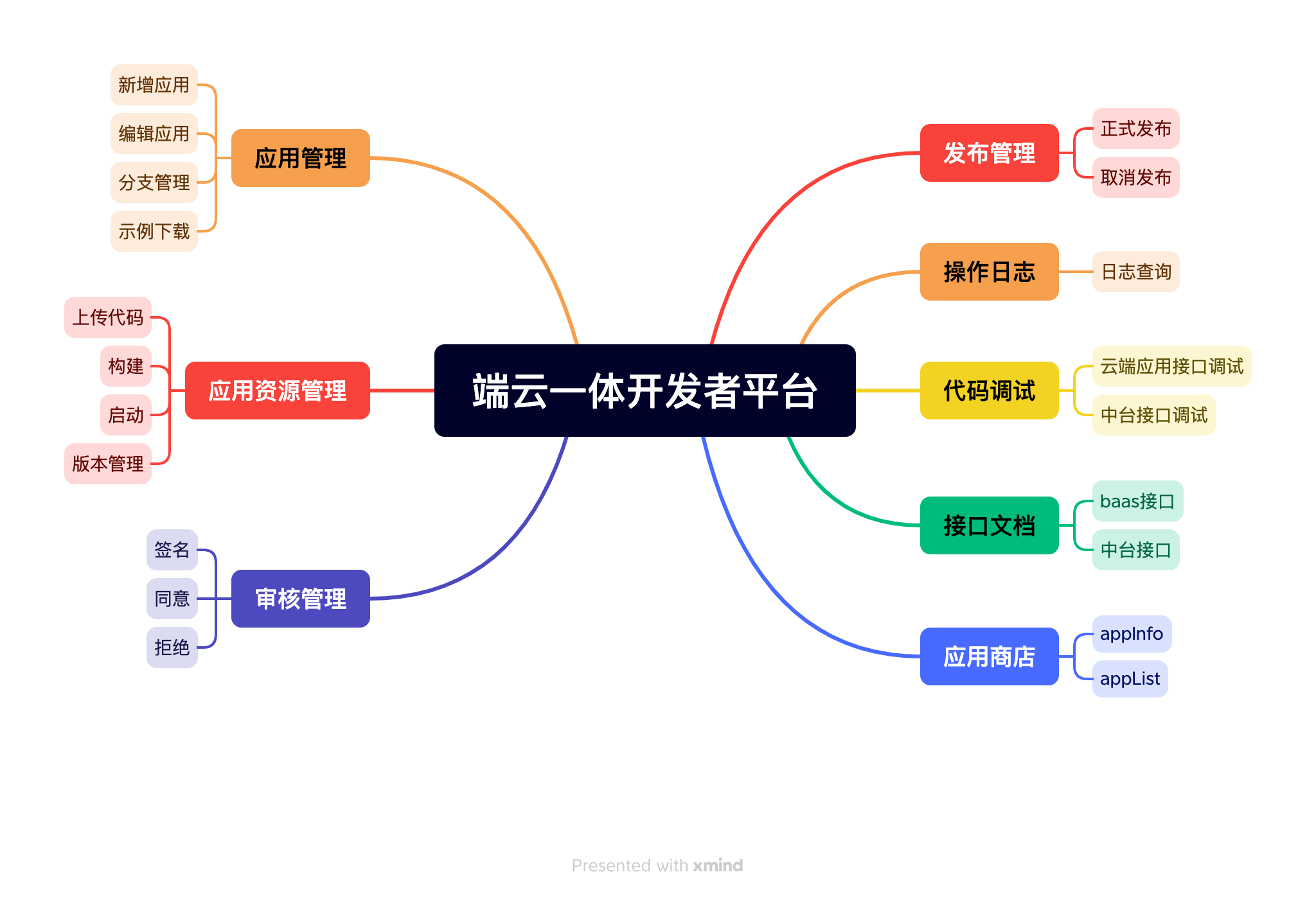 链接图片