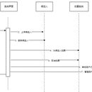 自制服务器web端服务