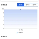 易拍进销存