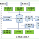 银行二代征信系统