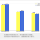 对比不同公司的投标报价策略