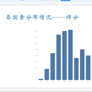 豆瓣电影top250分析