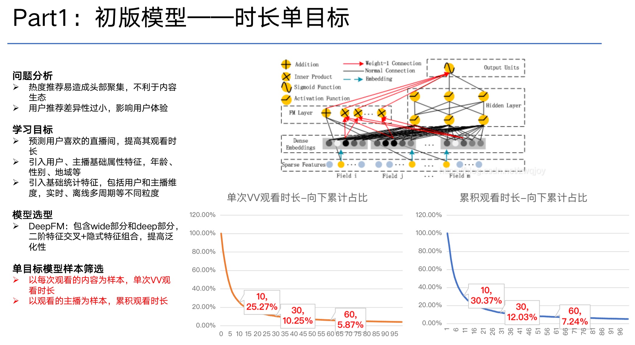 链接图片