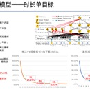 推荐算法体系搭建