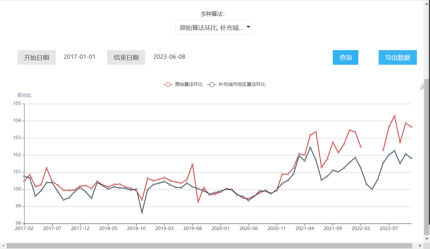 动态图片