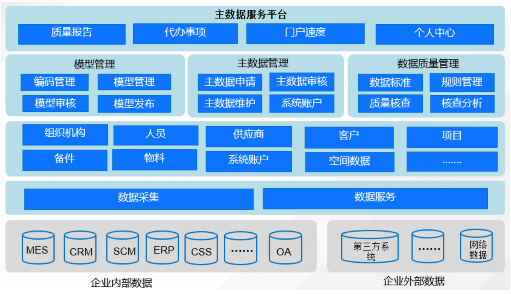 链接图片