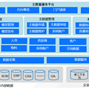 企业主数据