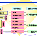  OEE 设备综合效率系统