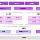 低代码视图编排平台