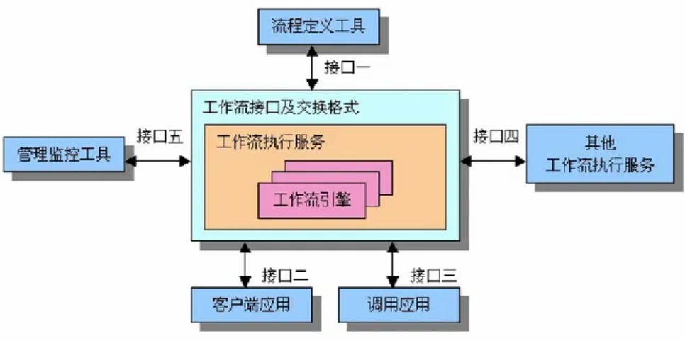 链接图片