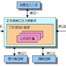 工作流系统