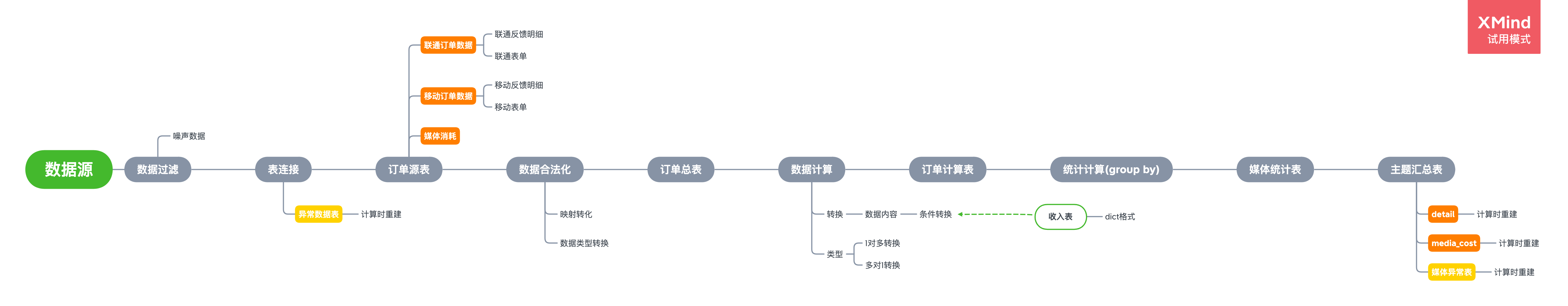 链接图片