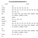 网上跨行支付清算系统