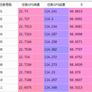 用python分析众包任务定价的优化方案