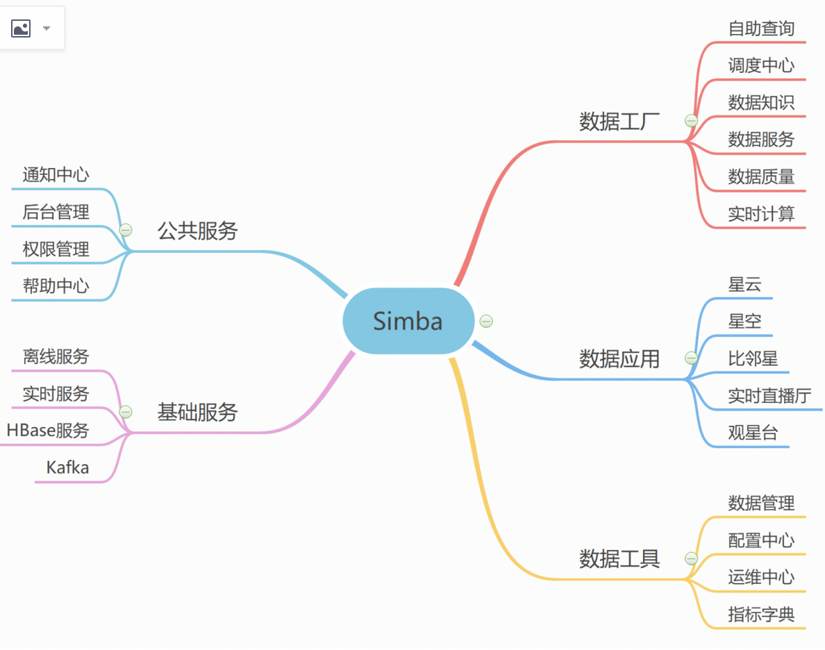 链接图片