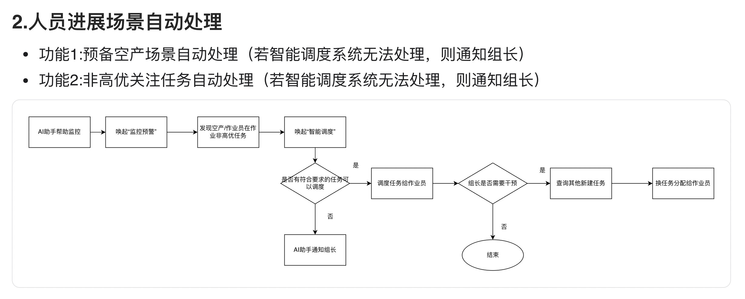 链接图片