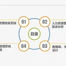 人力资源管理系统