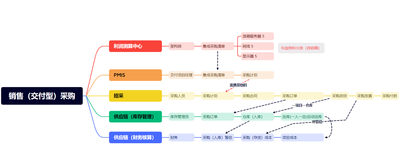 链接图片